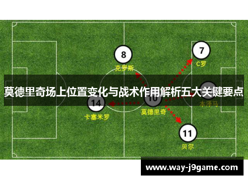 莫德里奇场上位置变化与战术作用解析五大关键要点 莫德里奇场上位置变化与战术作用解析五大关键要点