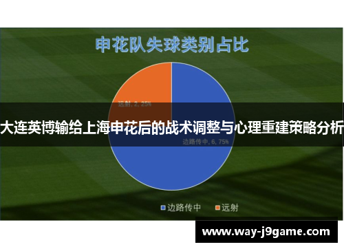 大连英博输给上海申花后的战术调整与心理重建策略分析 大连英博输给上海申花后的战术调整与心理重建策略分析