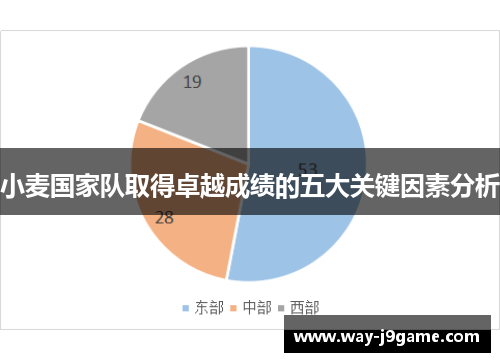 小麦国家队取得卓越成绩的五大关键因素分析 小麦国家队取得卓越成绩的五大关键因素分析