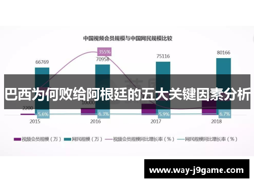 巴西为何败给阿根廷的五大关键因素分析 巴西为何败给阿根廷的五大关键因素分析