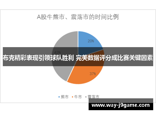 布克精彩表现引领球队胜利 完美数据评分成比赛关键因素