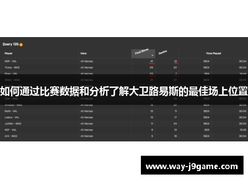 如何通过比赛数据和分析了解大卫路易斯的最佳场上位置 如何通过比赛数据和分析了解大卫路易斯的最佳场上位置