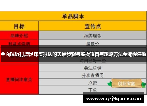 全面解析打造足球虚拟队的关键步骤与实操指南与策略方法全流程详解