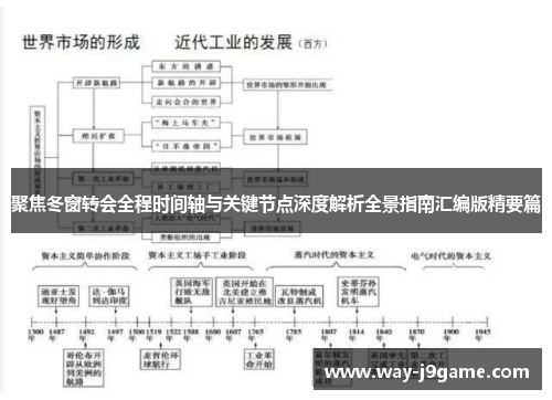聚焦冬窗转会全程时间轴与关键节点深度解析全景指南汇编版精要篇 聚焦冬窗转会全程时间轴与关键节点深度解析全景指南汇编版精要篇