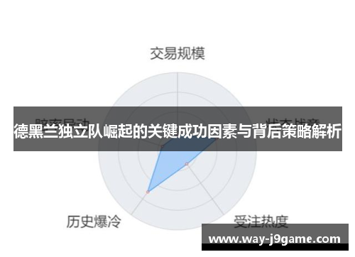 德黑兰独立队崛起的关键成功因素与背后策略解析