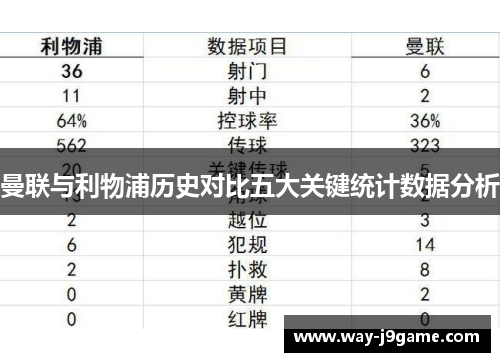 曼联与利物浦历史对比五大关键统计数据分析